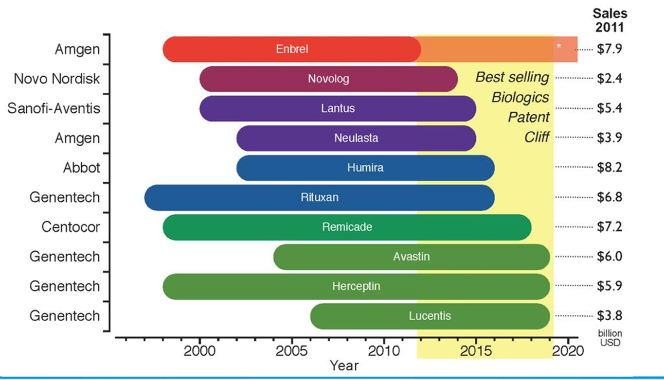 Biosimilar-Opportunity